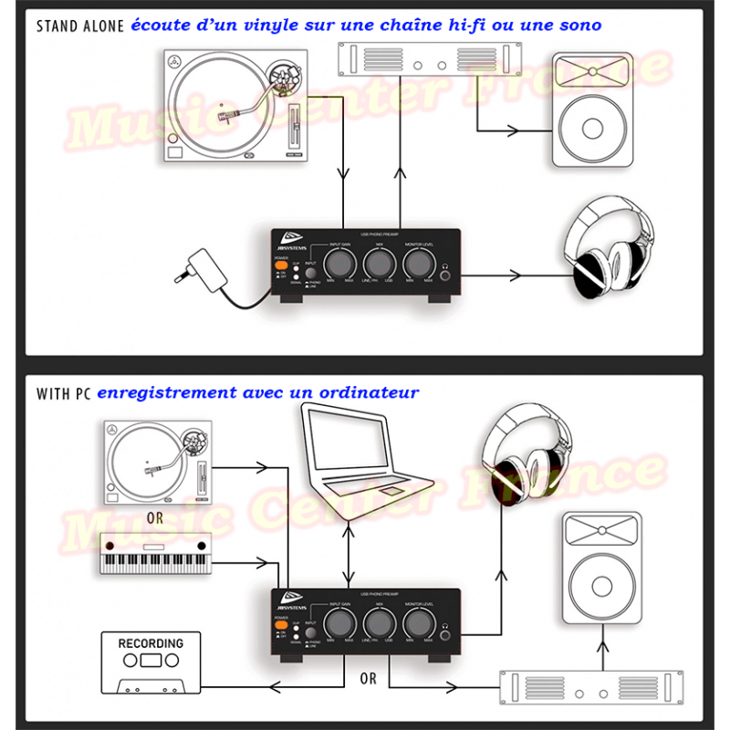 JBSystems JB Systems USB audio interface pre-ampli preampli pour platine vinyle, tourne-disque B08210 branchement
